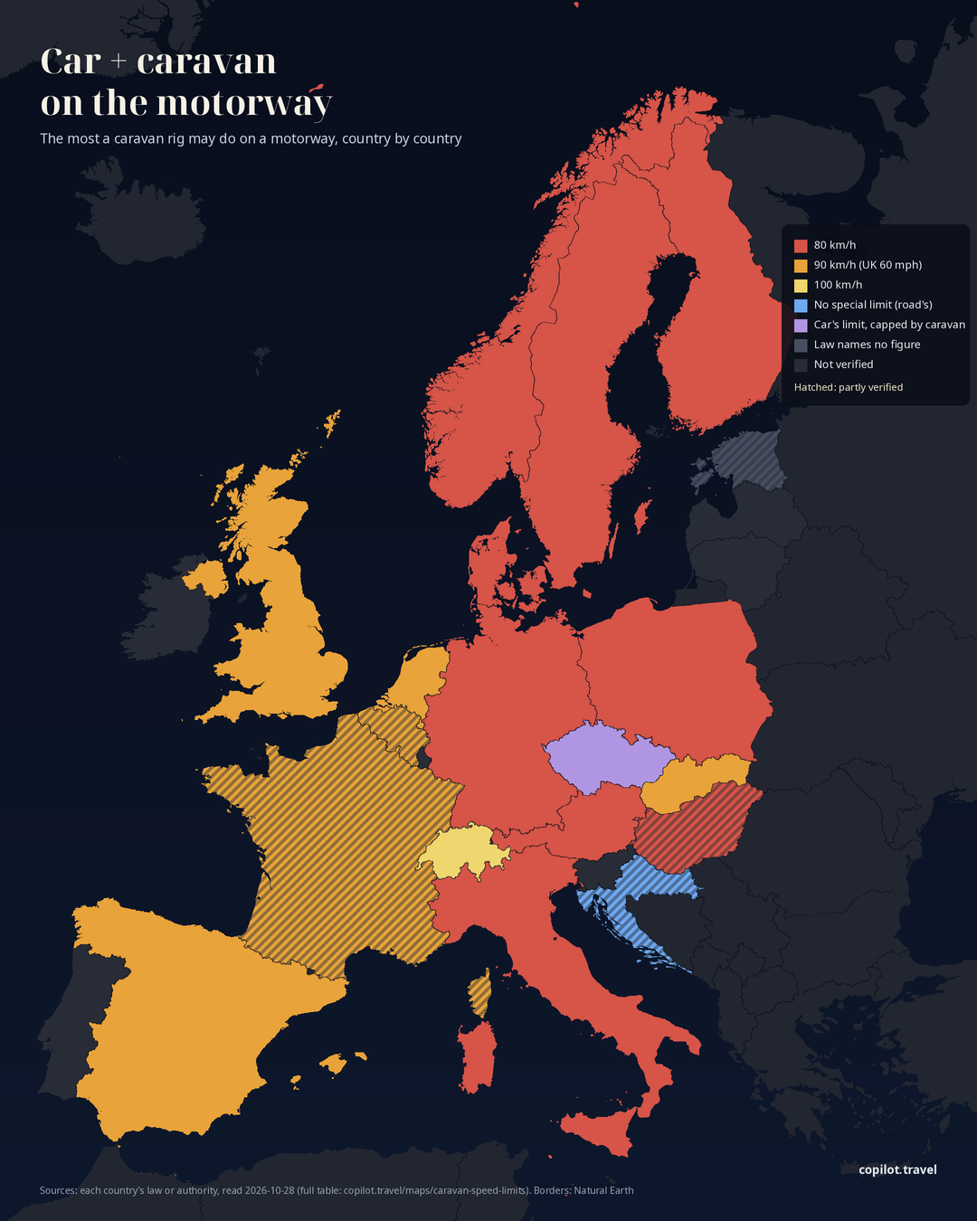 Map of Europe coloured by the top speed for this vehicle on the motorway, country by country.
