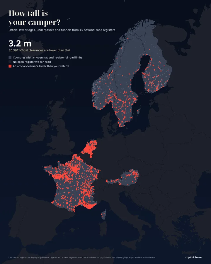 Map of Europe: 20 320 official clearances lower than 3.2 m, in France, the Netherlands, Austria, Sweden, Finland and Norway.