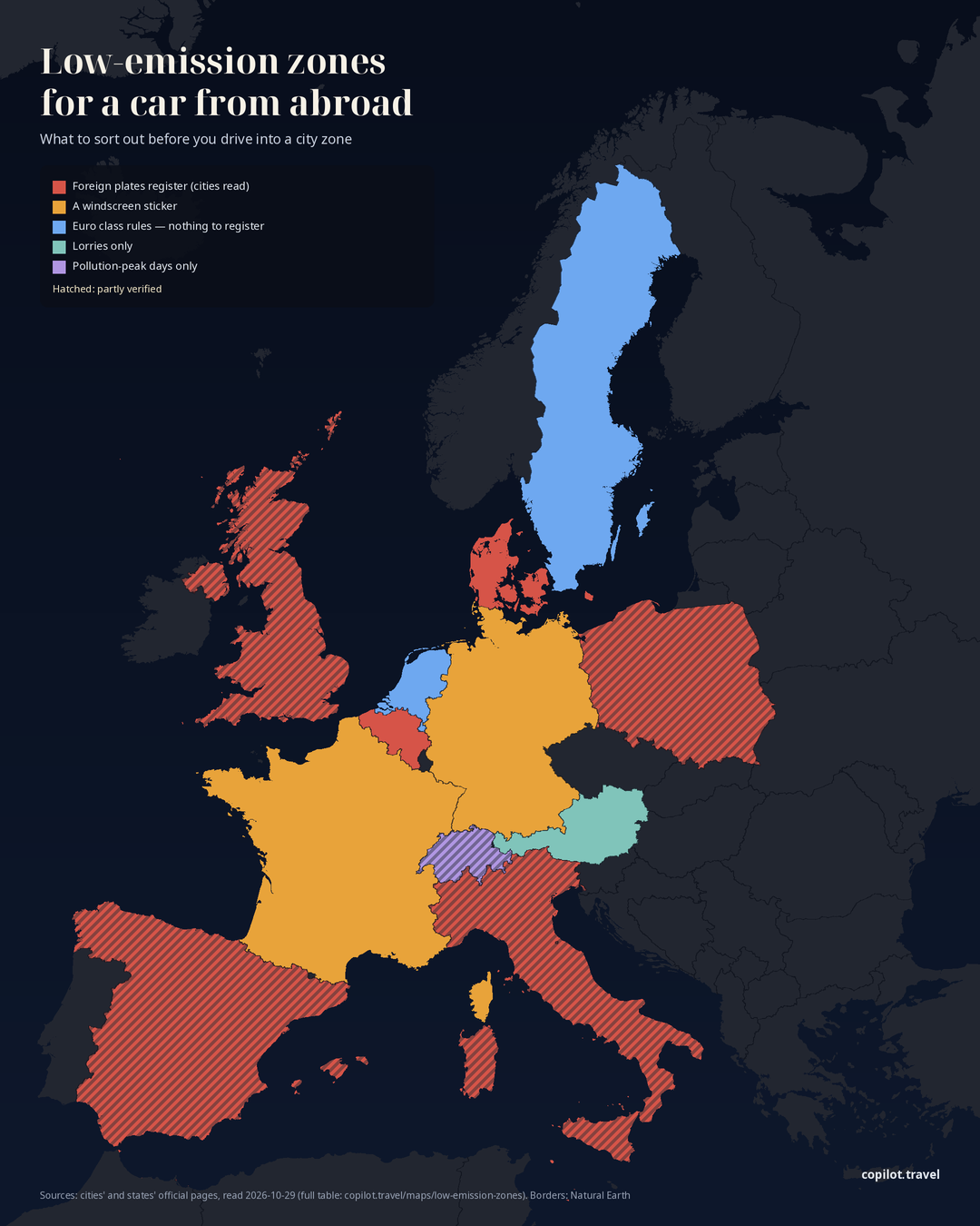 Low-emission zones: what a car or motorhome from abroad has to sort out